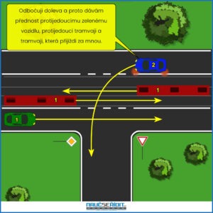 Křižovatka s tramvajemi